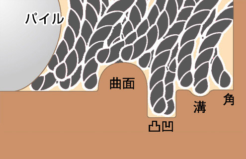 かるーく拭くだけなのにえっ！？こんなにホコリが&hellip;ビックリするほどよく取れます