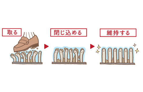 土砂ボコリをしっかりかき出し、しっかり吸着。