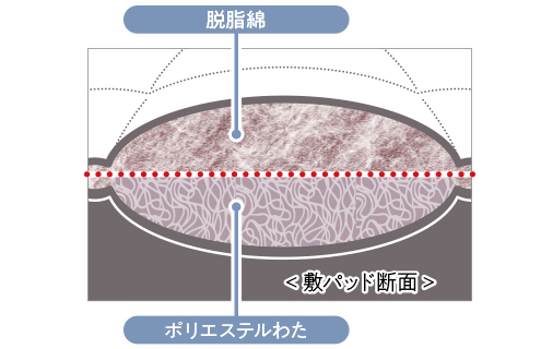 敷パッド断面