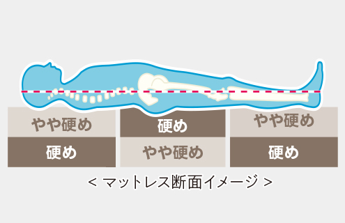 マットレス断面イメージ
