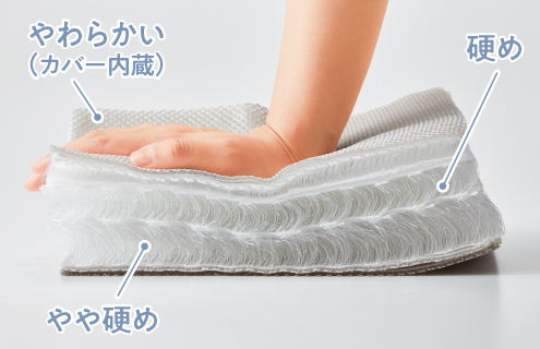 立体ファイバークッション