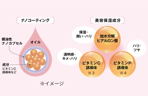 SO高浸透技術（※1）で３つの美容保湿成分を浸透（※2）