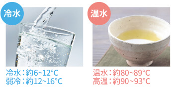 冷水・温水が使える！