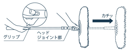 ハンドルを伸ばす方法