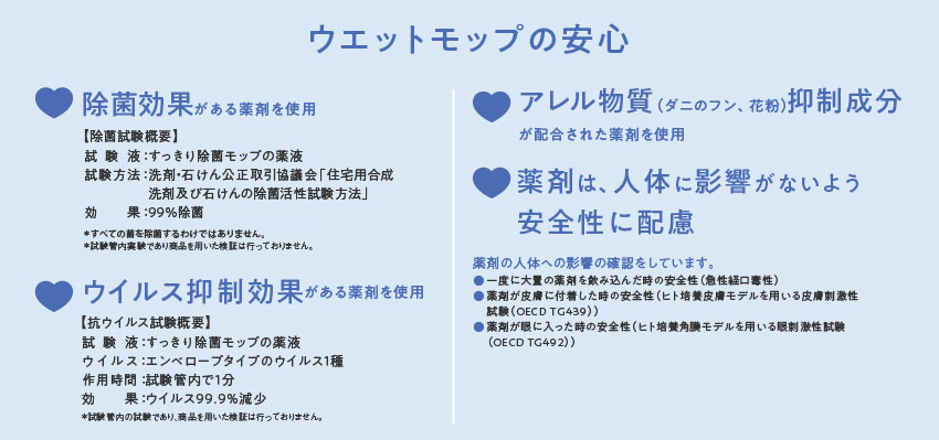 ウエットモップの安心は「除菌効果がある薬剤を使用」「ウイルス抑制効果がある薬剤を使用」「花粉などのアレル物質抑制成分が配合された薬剤を使用」「薬剤は、人体に影響がないよう安全性に配慮」などが挙げられます