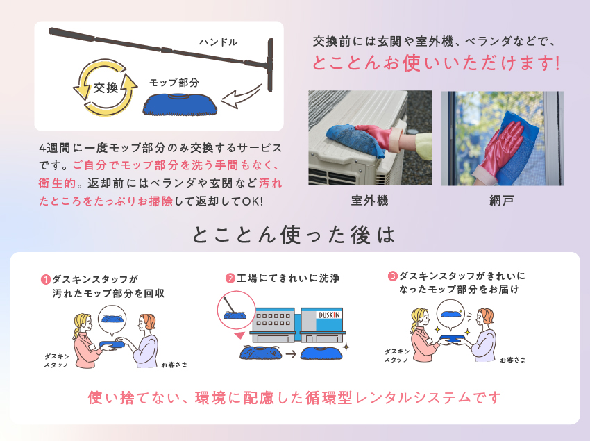 ①ダスキンスタッフが汚れたモップ部分を回収／②工場にてきれいに洗浄／③ダスキンスタッフがきれいになったモップ部分をお届け。使い捨てない、環境に配慮した循環型レンタルシステムです。