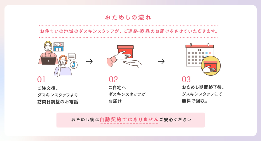 ①ご注文後、ダスキンスタッフより訪問日調整のお電話／②ご自宅へダスキンスタッフがお届け／③おためし期間終了後、ダスキンスタッフにて無料で回収。おためし後は自動契約ではありませんご安心ください。