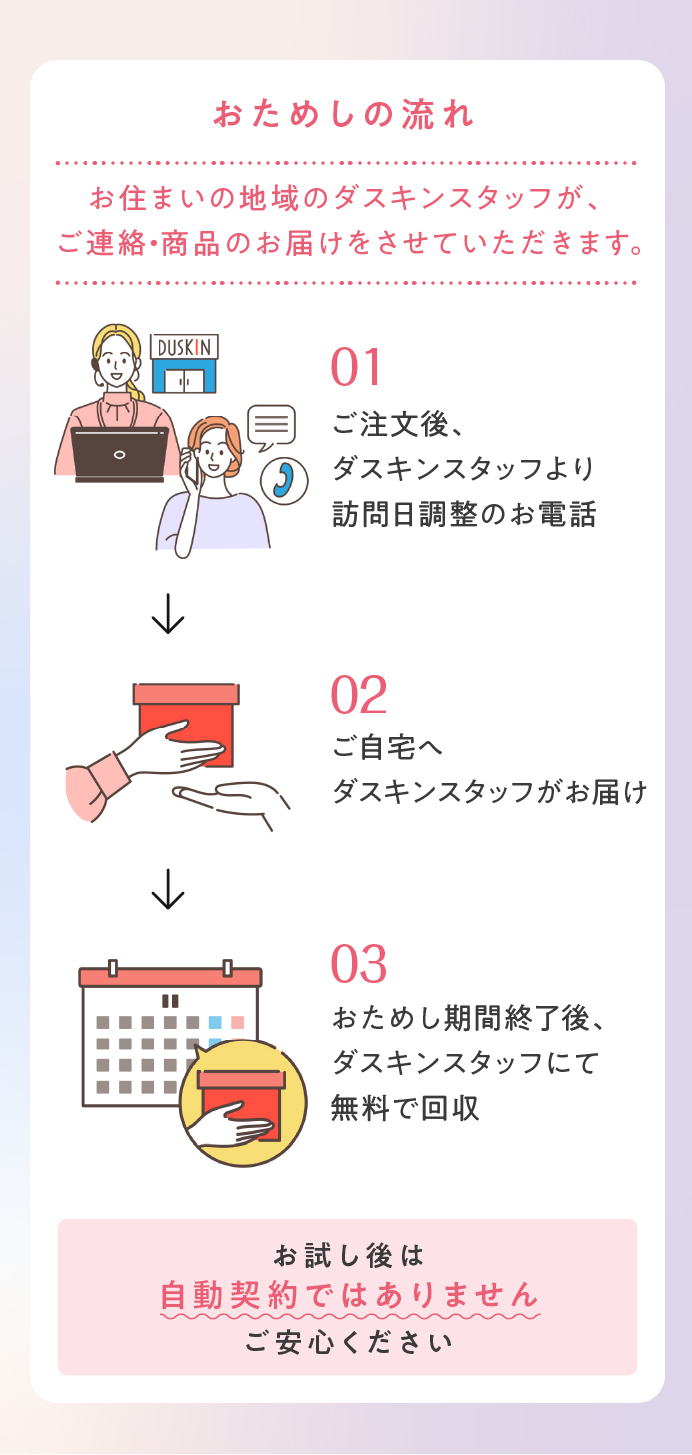 ①ご注文後、ダスキンスタッフより訪問日調整のお電話／②ご自宅へダスキンスタッフがお届け／③おためし期間終了後、ダスキンスタッフにて無料で回収。おためし後は自動契約ではありませんご安心ください。