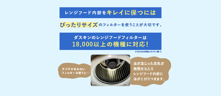 レンジフード内部をキレイに保つには、ぴったりサイズのフィルタ－を使うことが大切です。ダスキンのレンジフードフィルターは18,000以上の機種に対応！