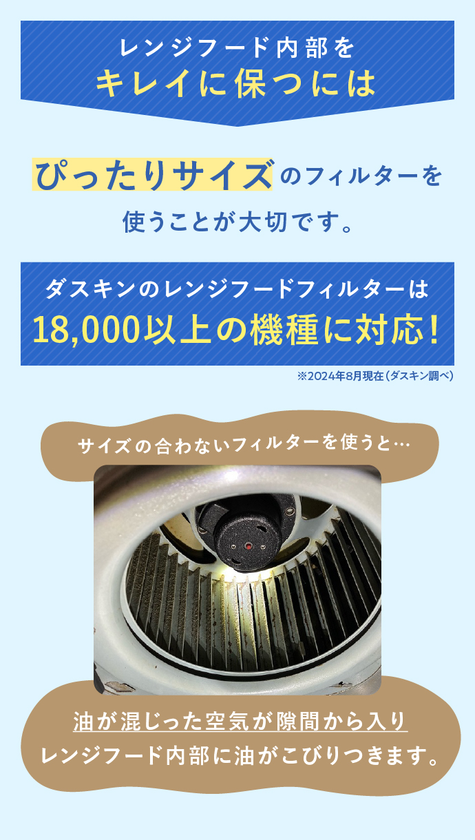 レンジフード内部をキレイに保つには、ぴったりサイズのフィルタ－を使うことが大切です。ダスキンのレンジフードフィルターは18,000以上の機種に対応！