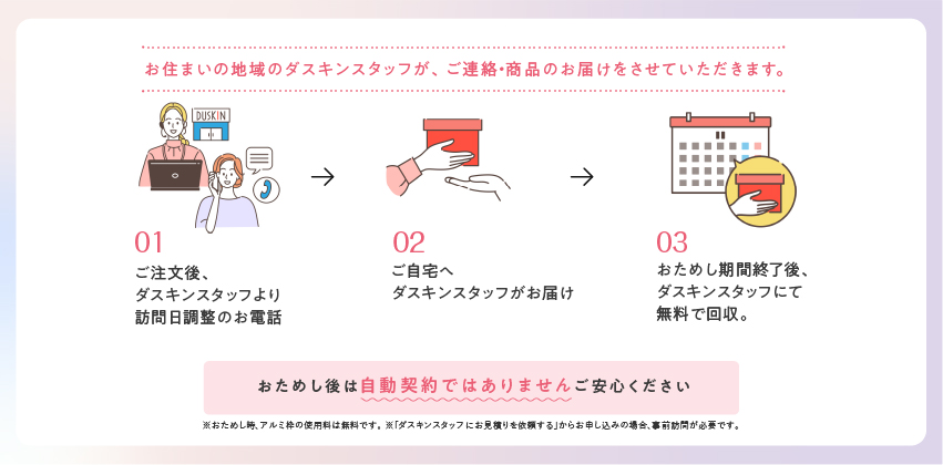 ①ご注文後、ダスキンスタッフより訪問日調整のお電話／②ご自宅へダスキンスタッフがお届け／③おためし期間終了後、ダスキンスタッフにて無料で回収。おためし後は自動契約ではありませんご安心ください。