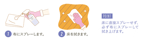 布にスプレーします。床を拭きます。床に直接スプレーせず、必ず布にスプレーして拭き上げます。
