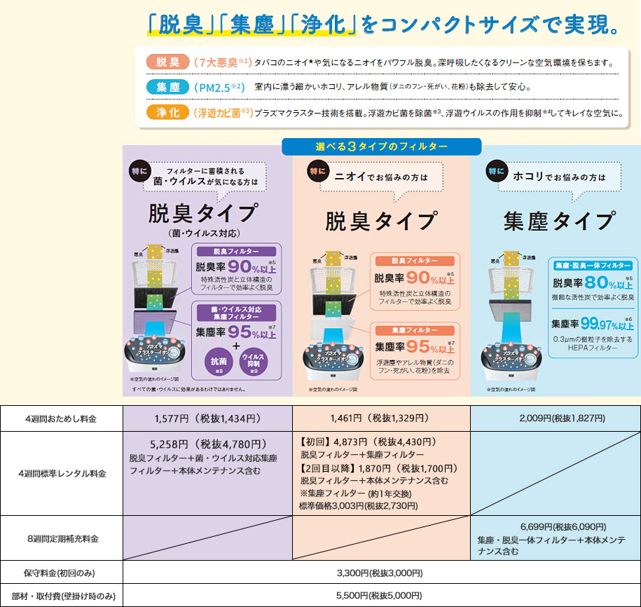 「脱臭」「集塵」「浄化」をコンパクトサイズで実現