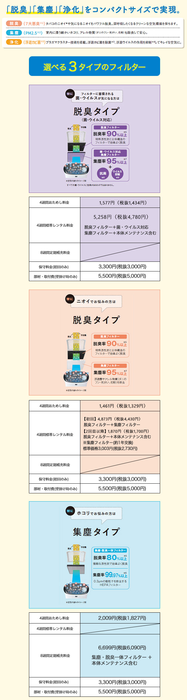 「脱臭」「集塵」「浄化」をコンパクトサイズで実現