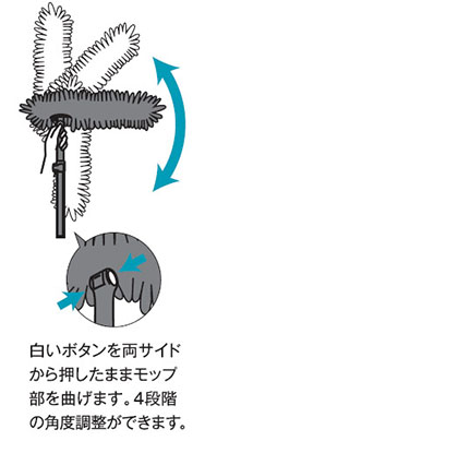 ヘッド部の角度を調整する方法