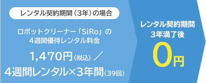 レンタル契約期間終了後はあなたのモノに