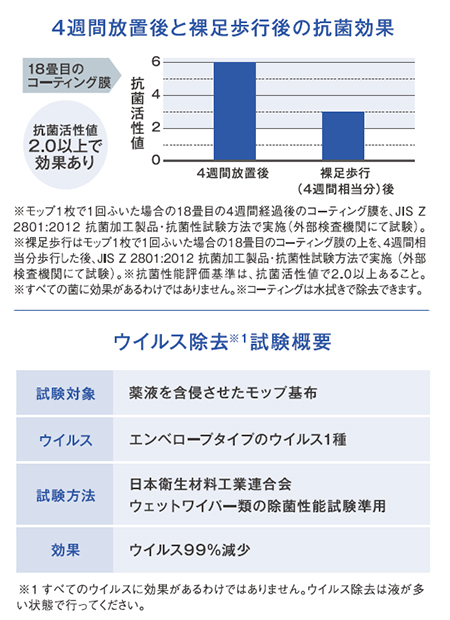 4週間放置後と裸足歩行後の抗菌効果・ウイルス除菌試験概要