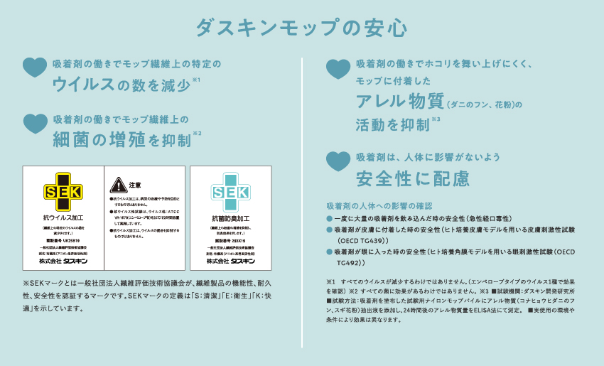 ダスキンモップの安心は「ウイルスの数を減少」「細菌の増殖を抑制」「花粉などのアレル物質の活動を抑制」「吸着剤の安全性に配慮」などが挙げられます