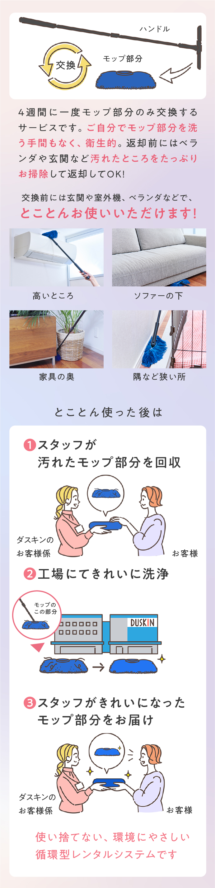 ①ダスキンスタッフが汚れたモップ部分を回収／②工場にてきれいに洗浄／③ダスキンスタッフがきれいになったモップ部分をお届け。使い捨てない、環境に配慮した循環型レンタルシステムです。