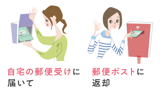 自宅の郵便受けに届いて、郵便ポストに返却