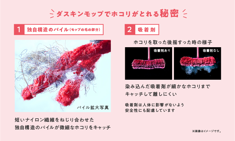 ダスキンモップでホコリがとれる秘密は、短いナイロン繊維をねじり合わせた独自構造のパイルと吸着剤
