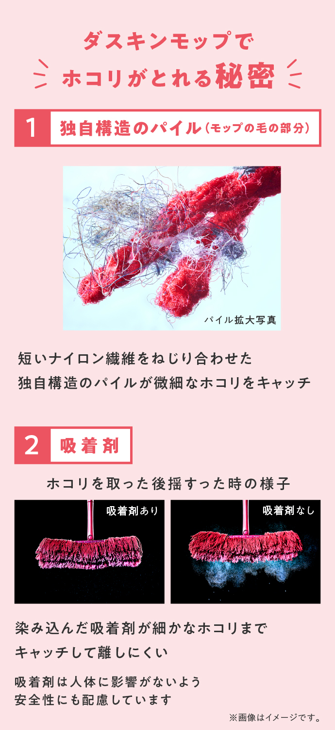ダスキンモップでホコリがとれる秘密は、短いナイロン繊維をねじり合わせた独自構造のパイルと吸着剤
