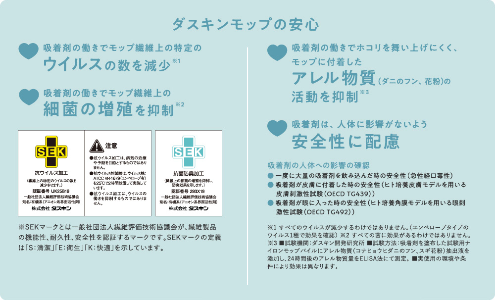 ダスキンモップの安心は「ウイルスの数を減少」「細菌の増殖を抑制」「花粉などのアレル物質の活動を抑制」「吸着剤の安全性に配慮」などが挙げられます