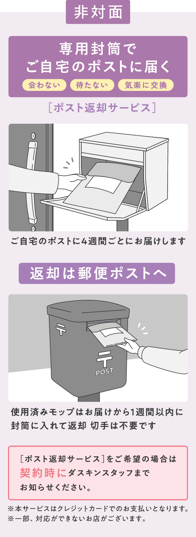 非対面／［ポスト返却サービス］専用封筒でご自宅のポストに届く（会わない／待たない／気楽に交換）。ご自宅のポストに4週間ごとにお届けします。返却は郵便ポストへ。使用済みモップはお届けから1週間以内に封筒に入れて返却。切手は不要です。［ポスト返却サービス］をご希望の場合は契約時にダスキンスタッフまでお知らせください。※本サービスはクレジットカードでのお支払いとなります。※一部、対応ができないお店がございます。