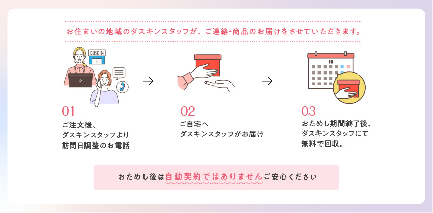 ①ご注文後、ダスキンスタッフより訪問日調整のお電話／②ご自宅へダスキンスタッフがお届け／③おためし期間終了後、ダスキンスタッフにて無料で回収。おためし後は自動契約ではありませんご安心ください。