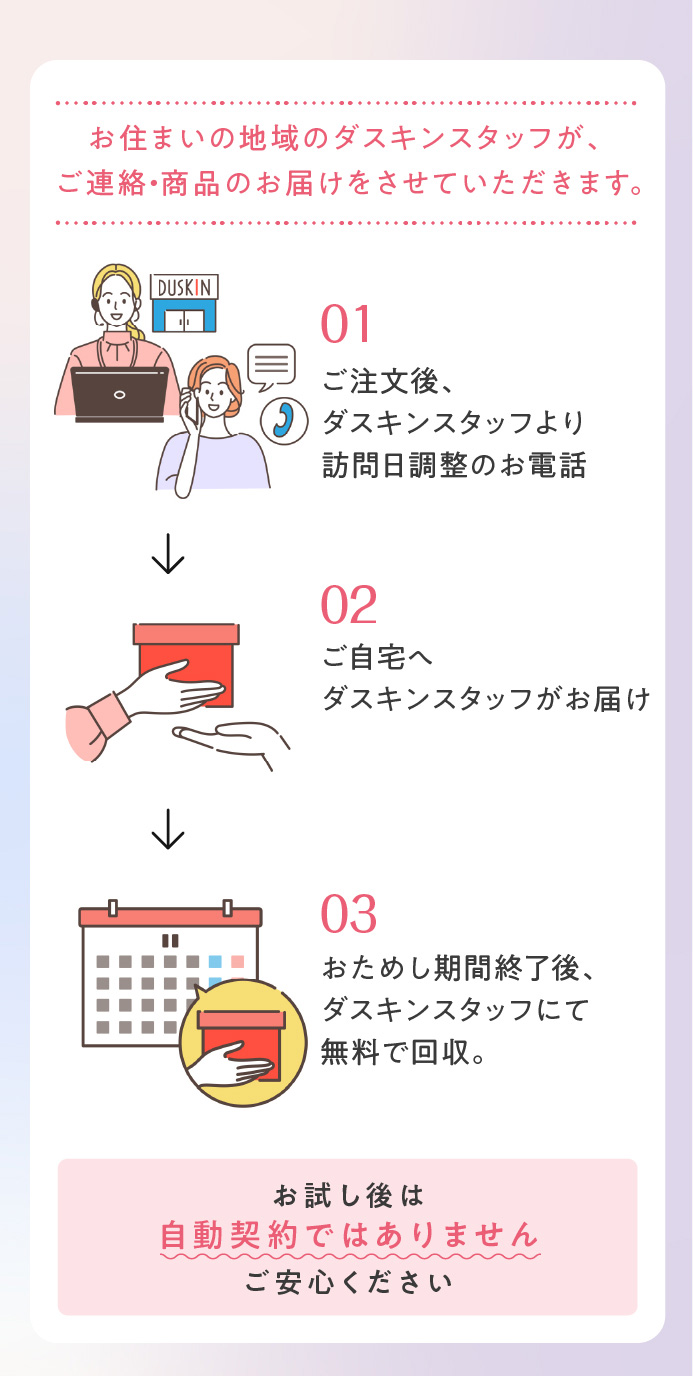 ①ご注文後、ダスキンスタッフより訪問日調整のお電話／②ご自宅へダスキンスタッフがお届け／③おためし期間終了後、ダスキンスタッフにて無料で回収。おためし後は自動契約ではありませんご安心ください。
