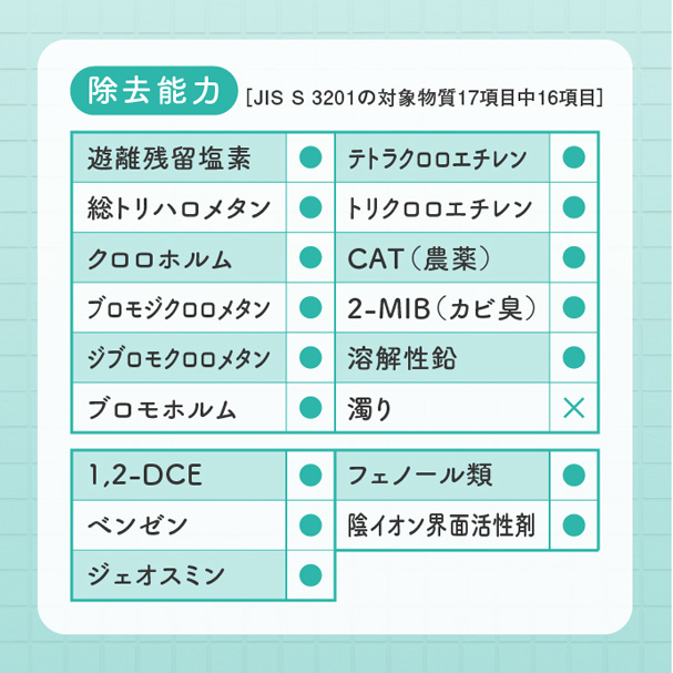除去能力