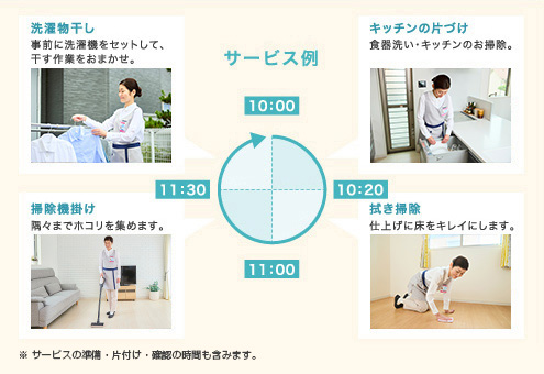 10:00～10:20 キッチンの片付け、10:20～11:00 拭き掃除、11:00～11:30 掃除機掛け、11:30～洗濯物干し