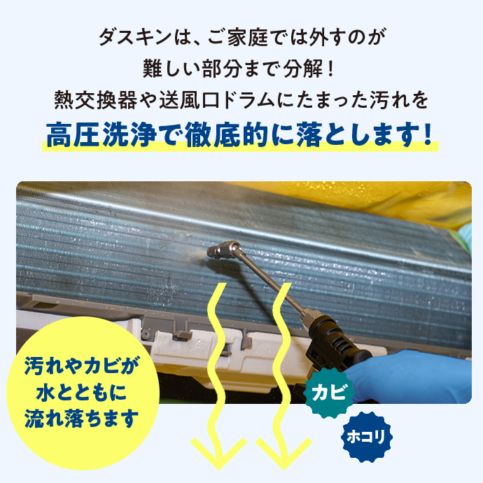 高圧洗浄で徹底的に落とします！