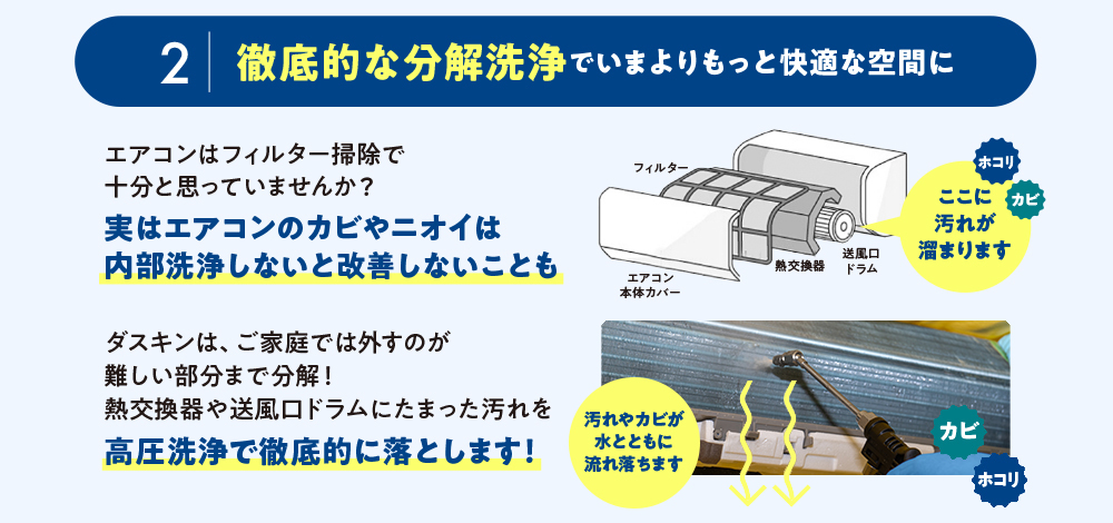 徹底的な分解洗浄でいまよりもっと快適な空間に
