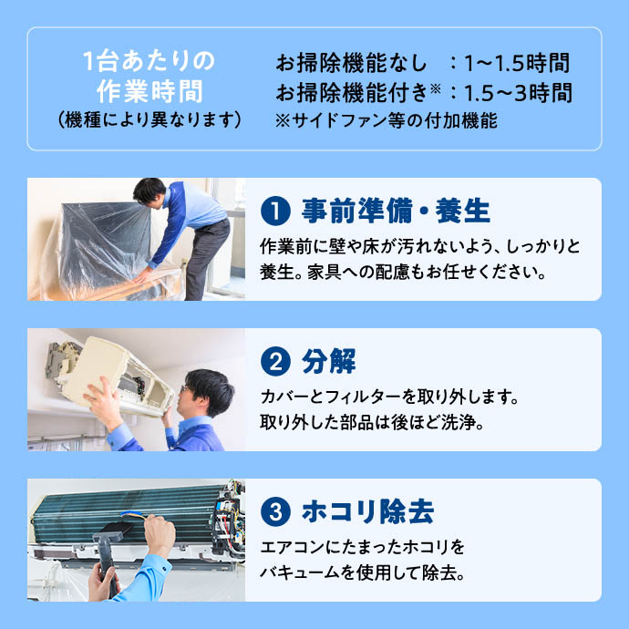 プロだからできる安心・徹底洗浄。