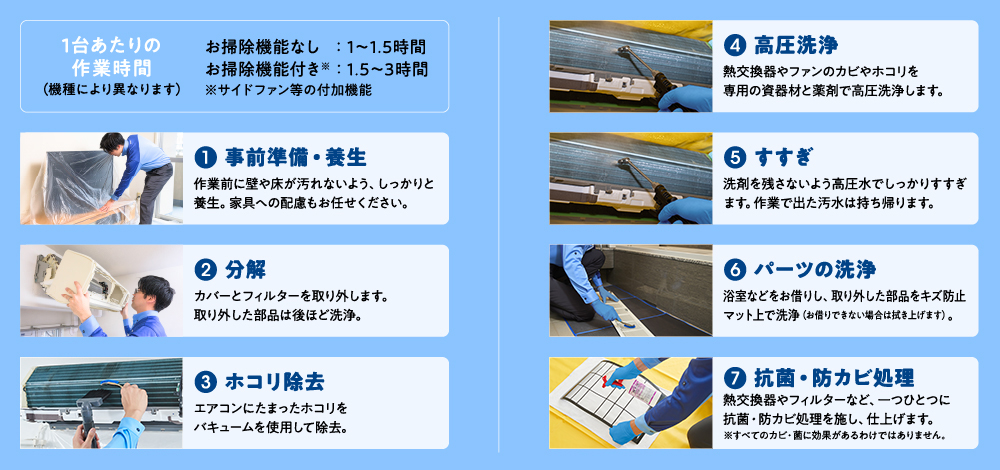 プロだからできる安心・徹底洗浄。