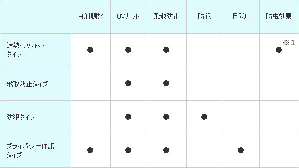 対照表