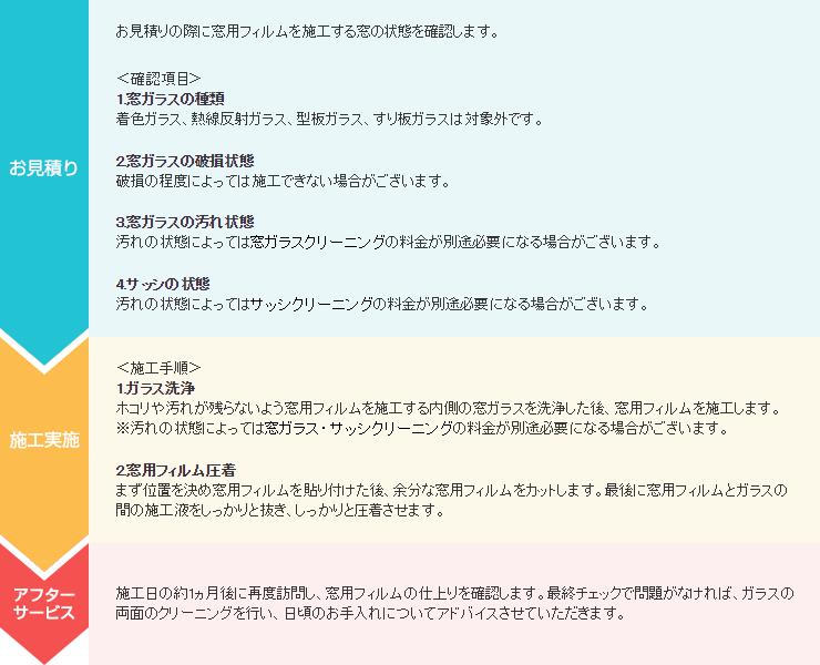窓用フィルム施工サービスの流れ