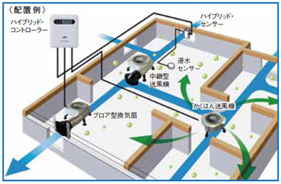 床下換気ハイブリッド・コントロールシステム