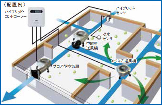 床下換気ハイブリッド・コントロールシステム