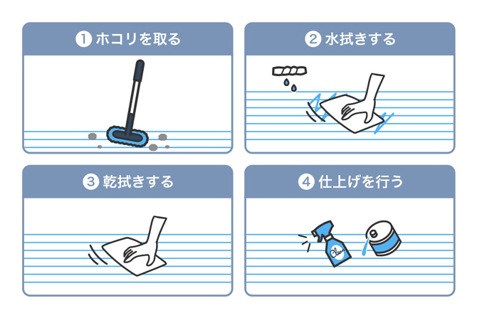 ①ホコリを取る／②水拭きする／③乾拭きする／④仕上げを行う