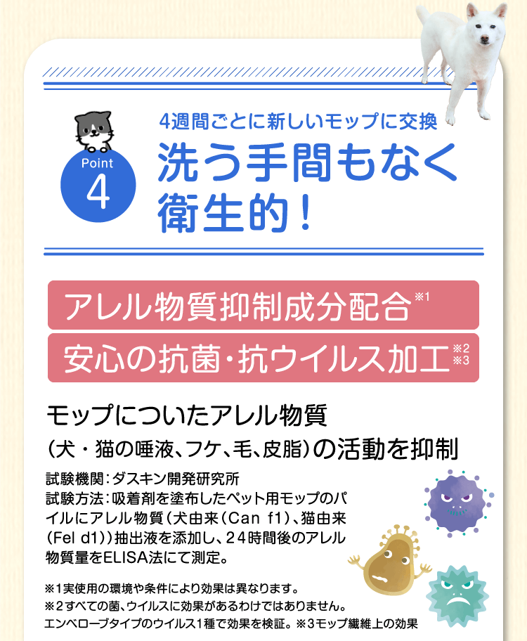 Point4　4週間ごとに新しいモップに交換　洗う手間もなく衛生的！アレル物質抑制成分配合※1　安心の抗菌・抗ウイルス加工※2※3　モップについたアレル物質（犬・猫の唾液、フケ、毛、皮脂）の活動を抑制　試験機関：ダスキン開発研究所　試験方法：吸着剤を塗布したペット用モップのパイルにアレル物質（犬由来（Can f1）、猫由来（Fel d1））抽出液を添加し、２４時間後のアレル物質量をELISA法にて測定。※１実使用の環境や条件により効果は異なります。※２ すべての菌・ウイルスに効果があるわけではありません。エンベローブタイプのウイルス１種で効果を検証。※３モップ繊維状の効果