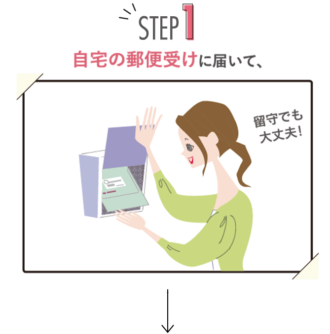 自宅の郵便受けに届いて、