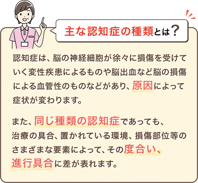 ��ȔF�m�ǂ̎�ނƂ́H �F�m�ǂ́A�]�̐_�o�זE�����X�ɑ������󂯂Ă����ϐ������ɂ����̂�]�o���Ȃǔ]�̑����ɂ�錌�ǐ��̂��̂Ȃǂ�����A�����ɂ���ďǏ󂪕ς��܂��B �܂��A������ނ̔F�m�ǂł����Ă��A���Â̋�A�u����Ă�����A�������ʓ��̂��܂��܂ȗv�f�ɂ���āA���̓x�����A�i�s��ɍ����\��܂��B