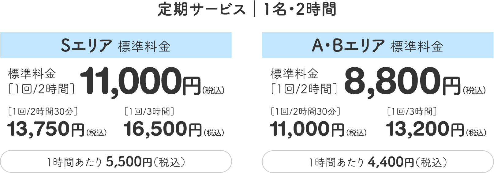 定期サービス｜1名・2時間 Sエリア標準料金11,000円（税込） Aエリア標準料金8,800円（税込） Bエリア標準料金7,700円（税込）