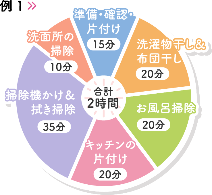 組み合わせ例1