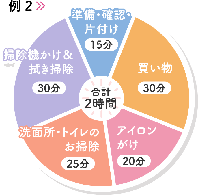 組み合わせ例2