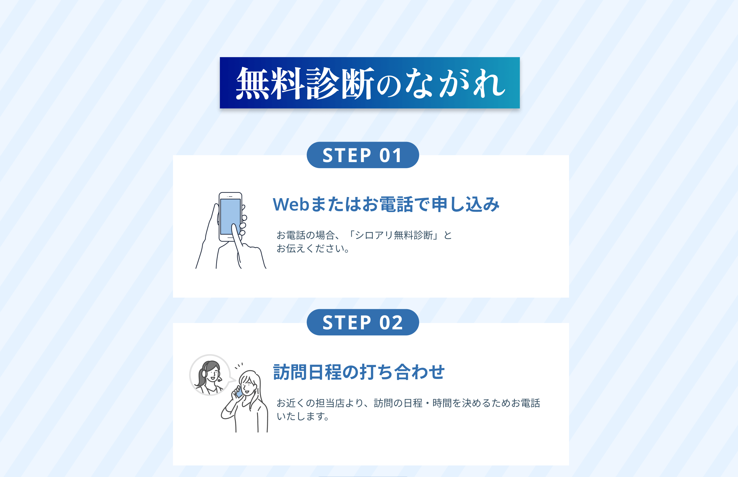 無料診断のながれ