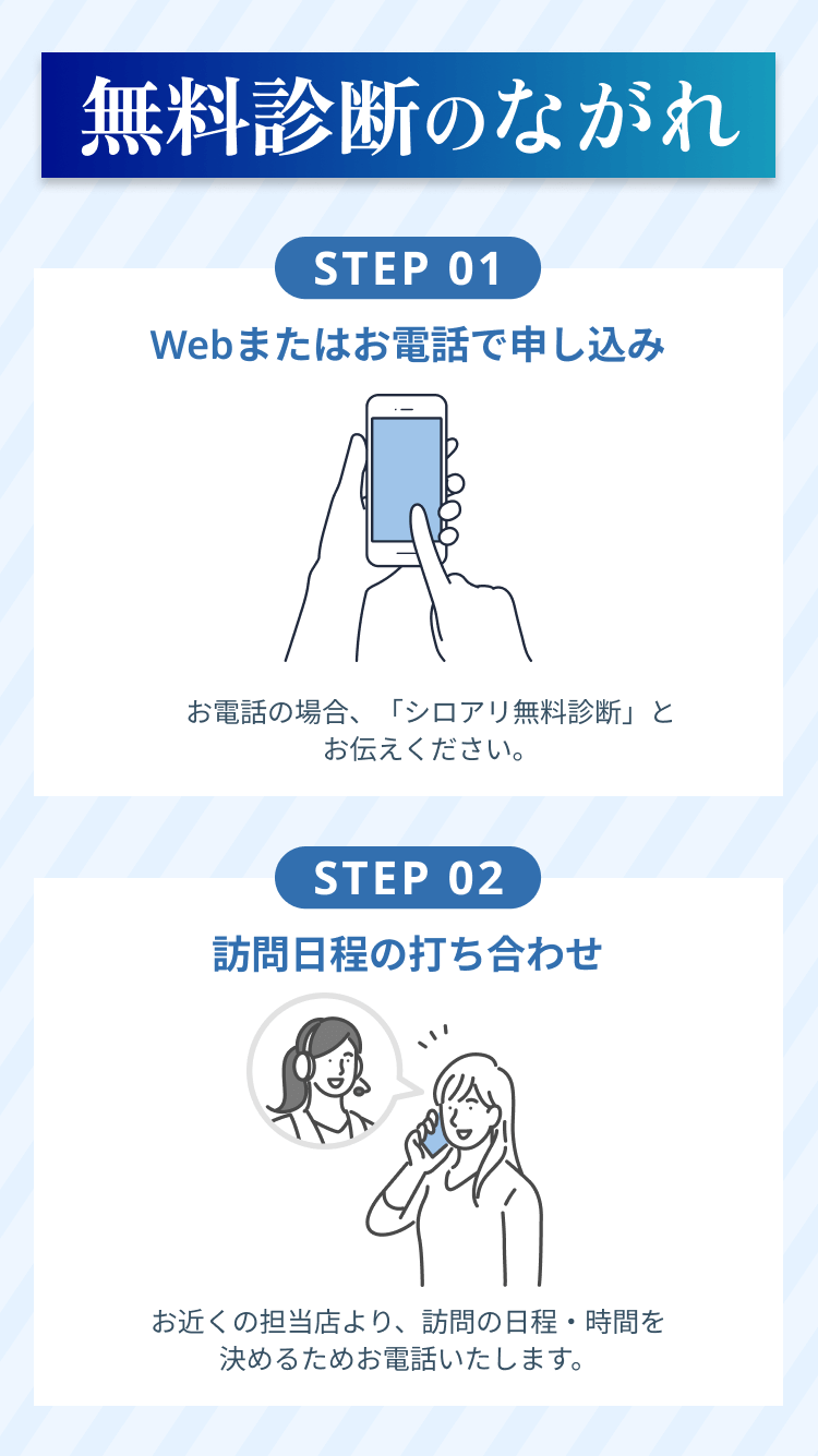 無料診断のながれ