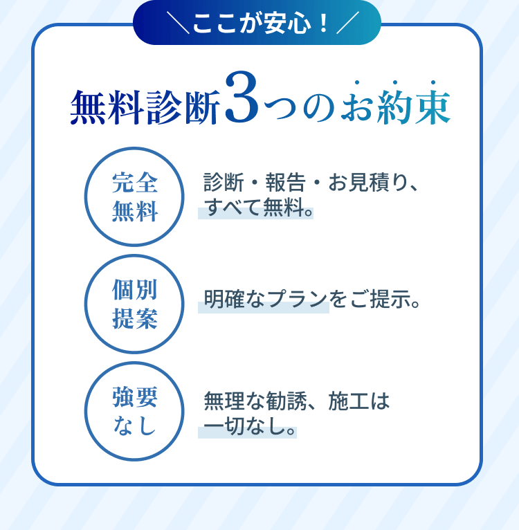 ここが安心！